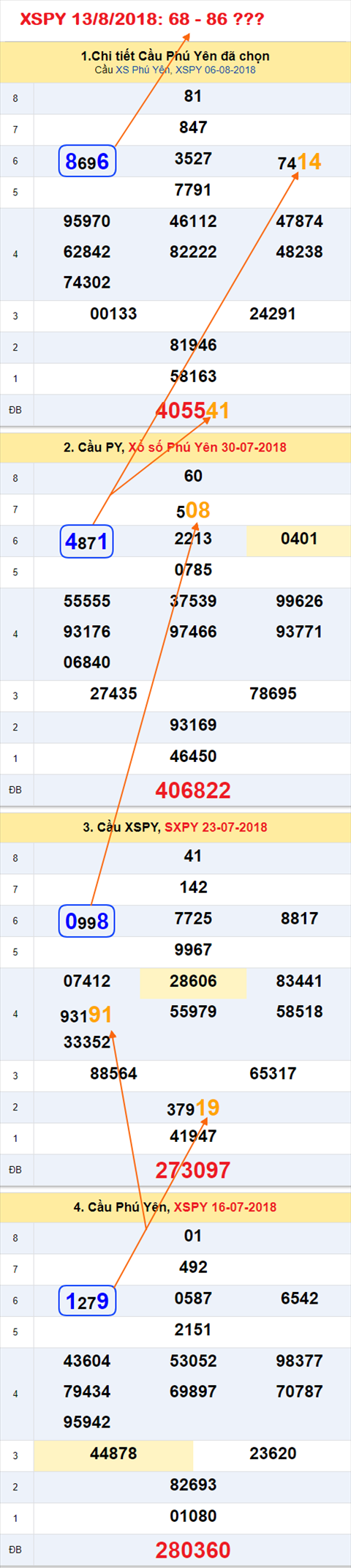 Tham khao an so XSPY 13-8-2018